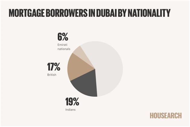 mortgage-borrowers-in-dubai