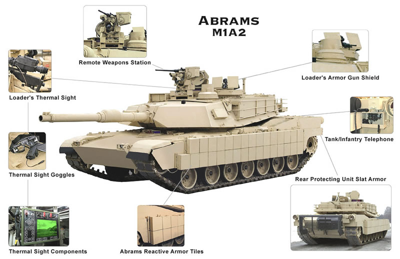 abrams-m1-ukraine-war