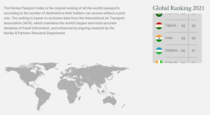 Most powerful passports in the world for 2021, see where the Indian passport is
