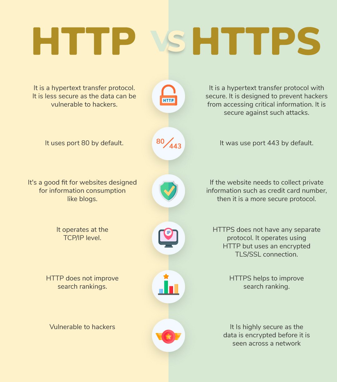http-HTTPS infographic