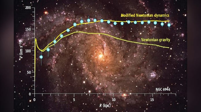 Revolution in Astrophysics: Korean Astronomer's Discovery Challenges Newton's Law of Gravity
